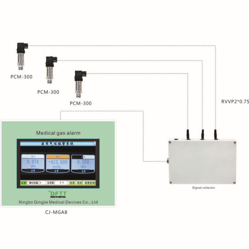 إنذار الغاز الطبي LCD